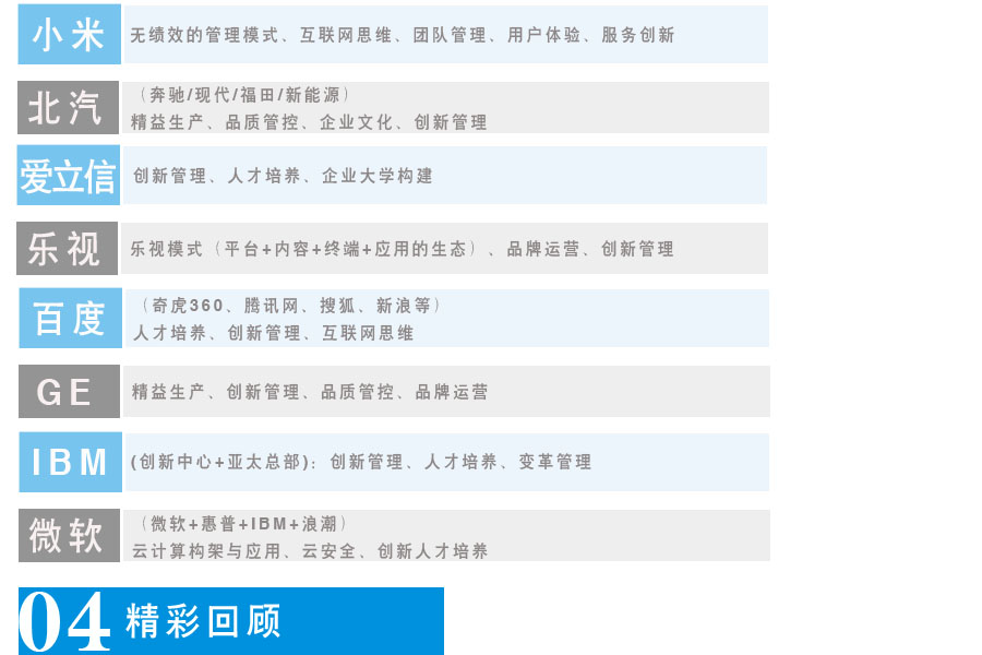 北京標(biāo)桿考察