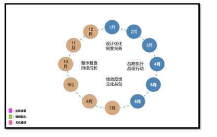 如何打造“上下同欲”的企業文化?