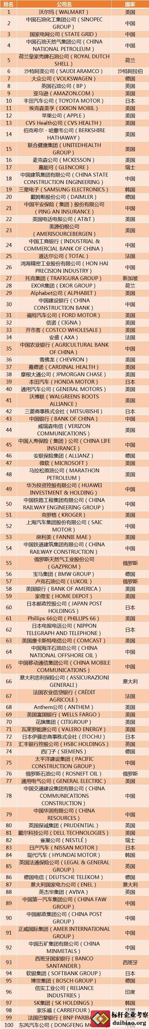 2020ؔ(ci)500(qing)