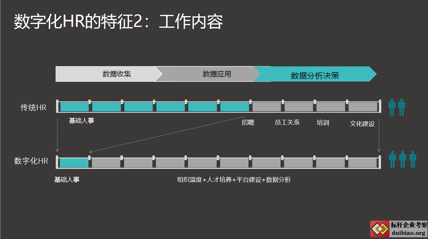 數(shù)字化人力資源的未來