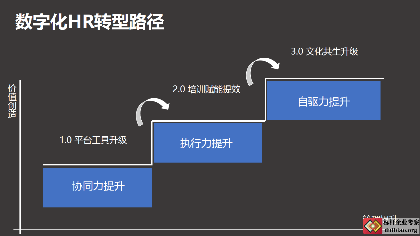 數(shù)字化人力資源的未來