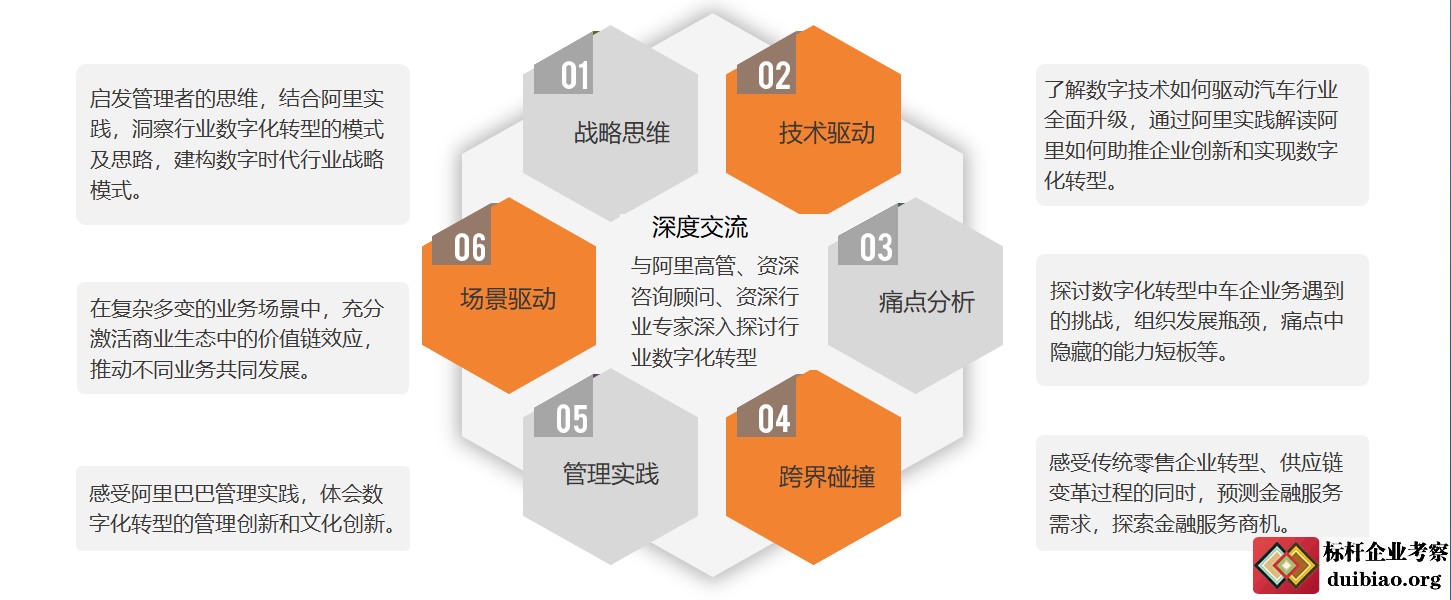 數字化轉型專題培訓
