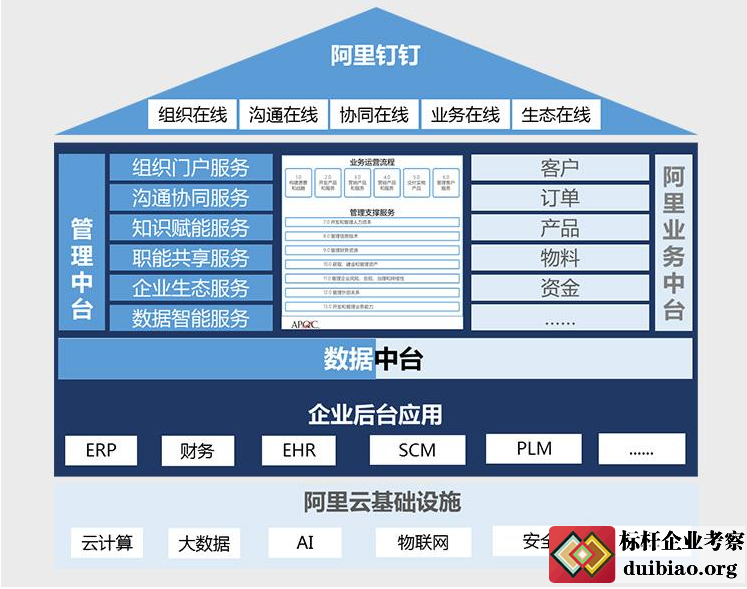 數(shù)字化