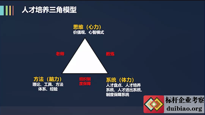 阿里鐵軍人才培養(yǎng)的三角模型