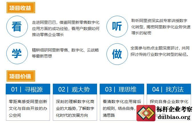 數字化轉型