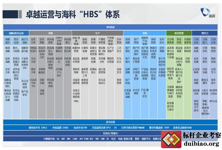 HBSwϵ