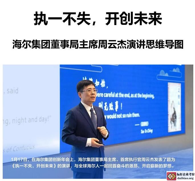 周云杰演講思維導(dǎo)圖