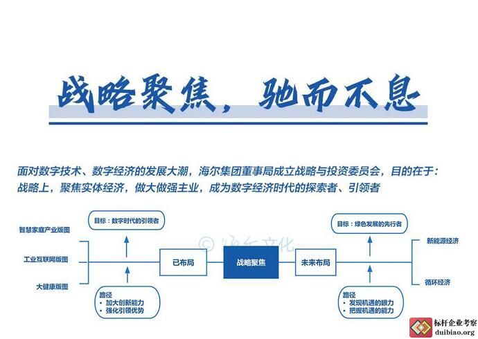 周云杰演講思維導(dǎo)圖