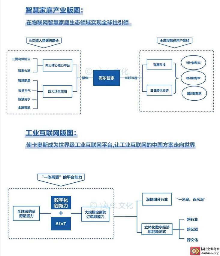 周云杰演講思維導(dǎo)圖