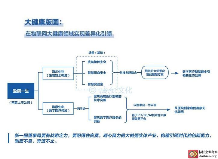周云杰演講思維導(dǎo)圖