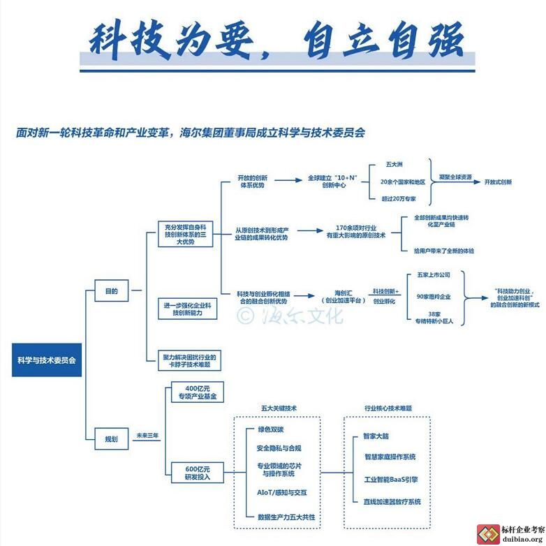 周云杰演講思維導(dǎo)圖