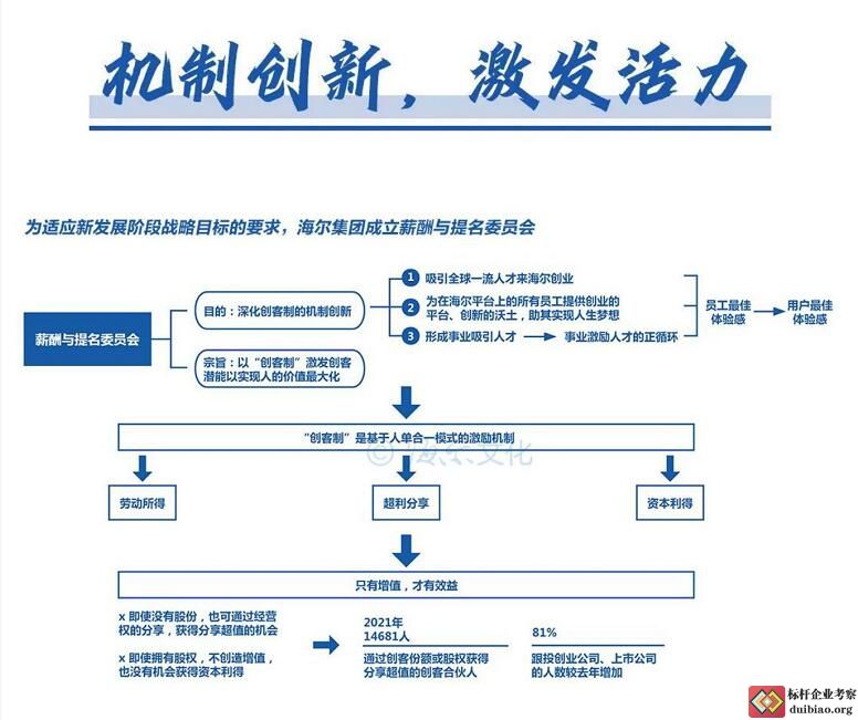周云杰演講思維導(dǎo)圖