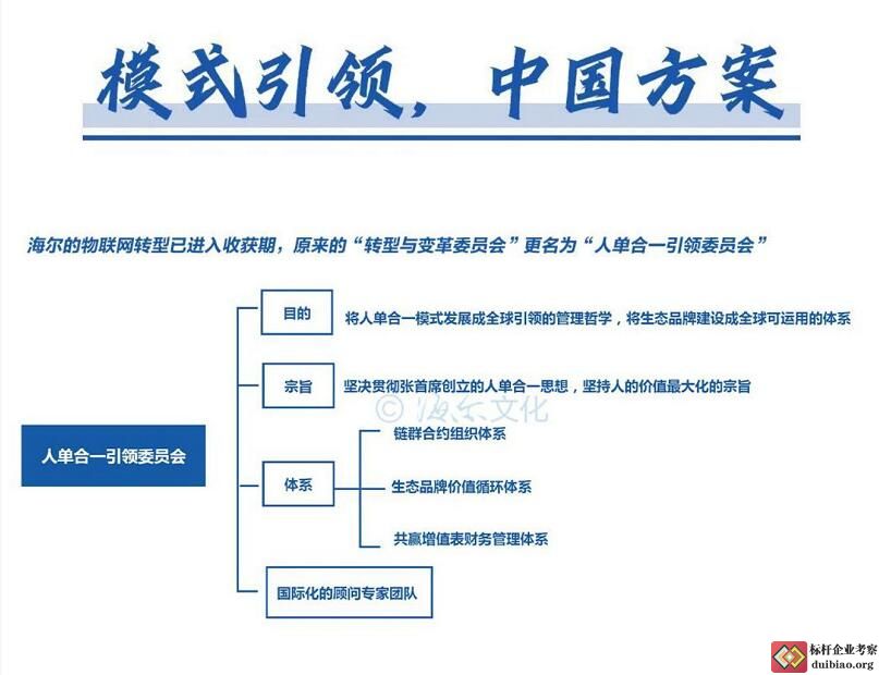 周云杰演講思維導(dǎo)圖