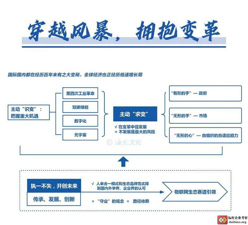 周云杰演講思維導(dǎo)圖