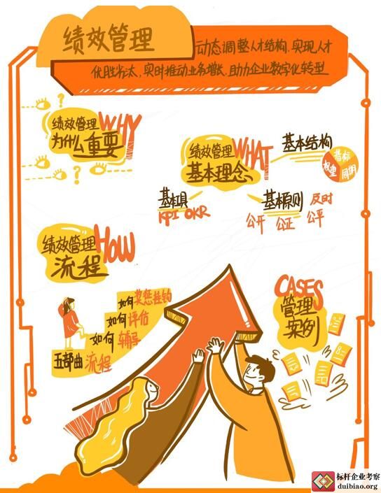 績(jī)效管理