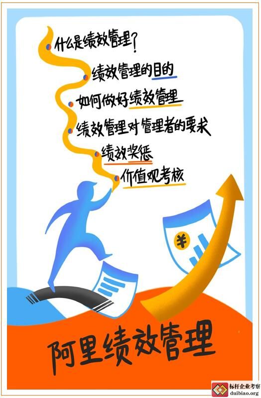 績(jī)效管理