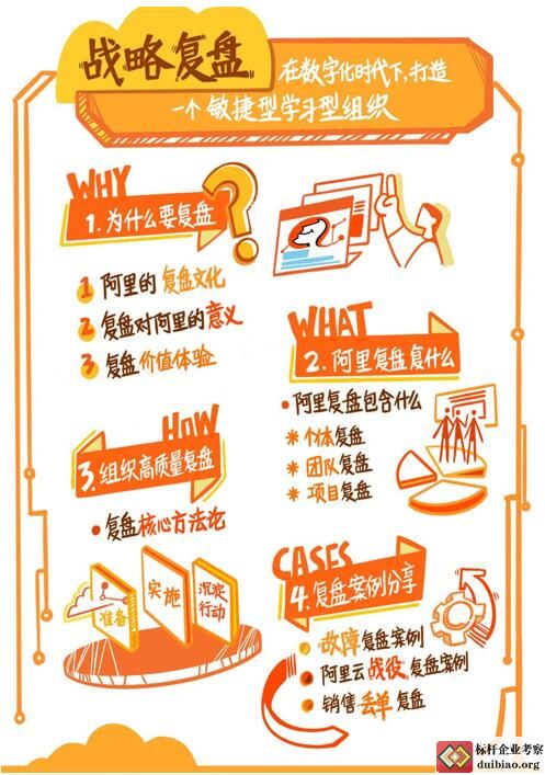 戰(zhàn)略復(fù)盤(pán)