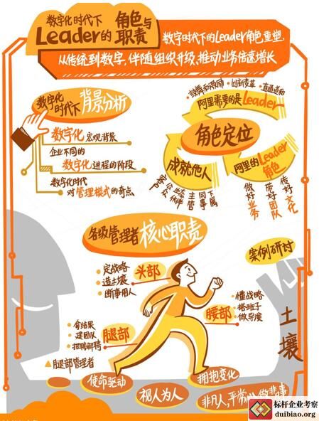 組織看leader:數(shù)字時(shí)代的角色