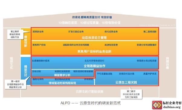 阿里研發三板斧
