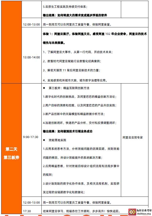 阿里巴巴研發效能管理三板斧