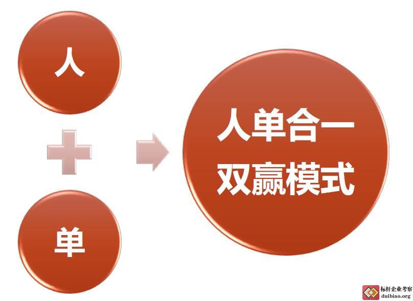 海爾人單合一