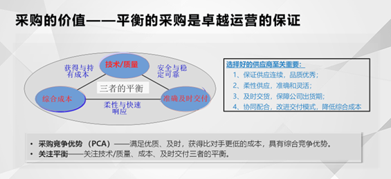 采購(gòu)價(jià)值