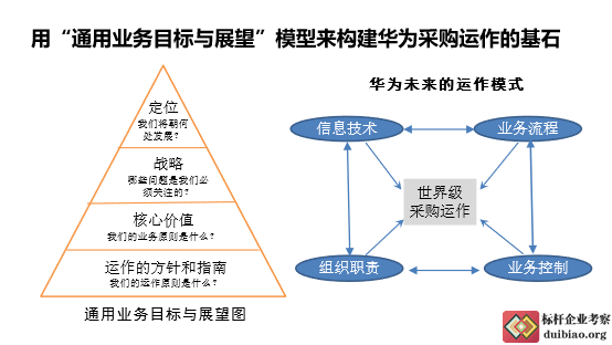 華為采購(gòu)