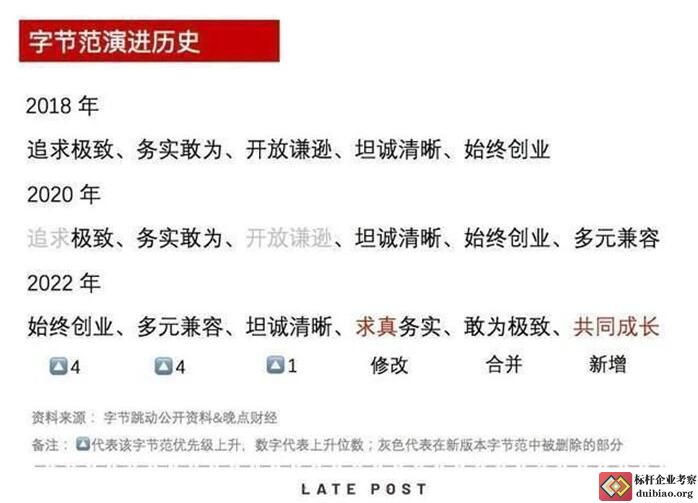 字節跳動文化