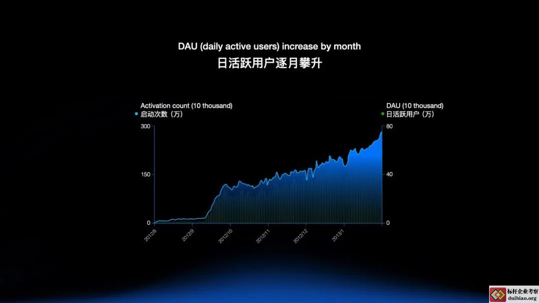 字節跳動CEO梁汝波