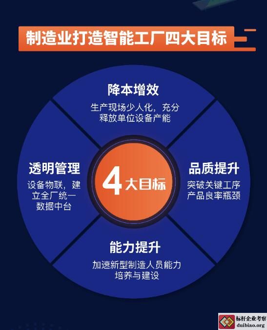 走進(jìn)深圳富士康+華星光電
