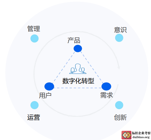 向騰訊學管理