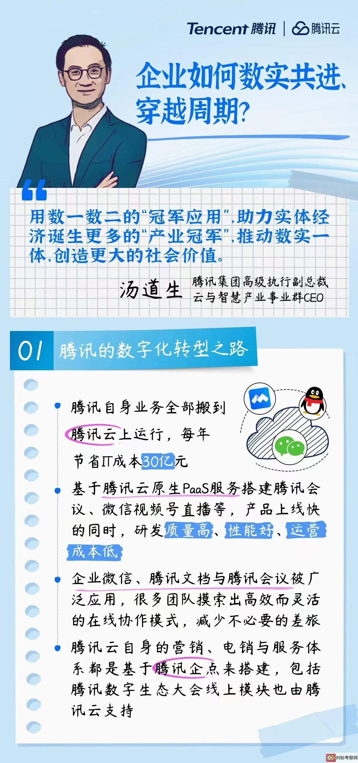 騰訊數字化轉型