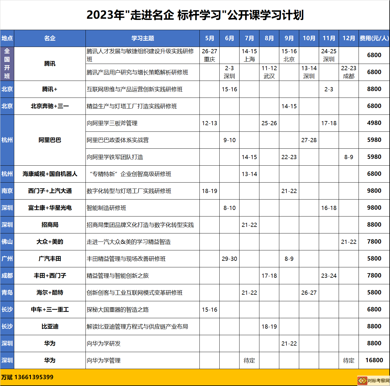 企業培訓公開課